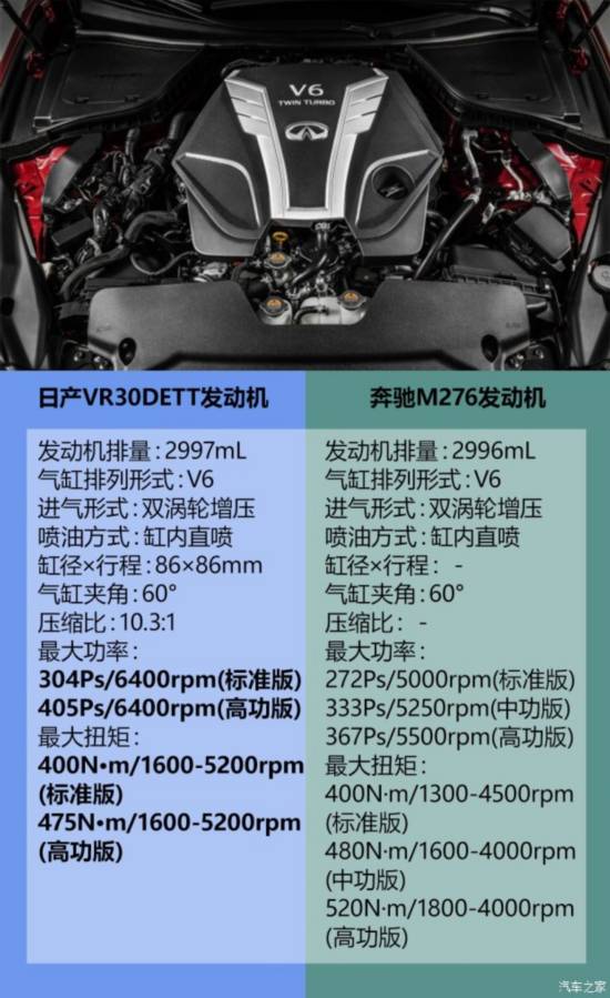 Ӣ�����(�M(j��n)��) Ӣ�����Q50 2016�� 3.0T ������