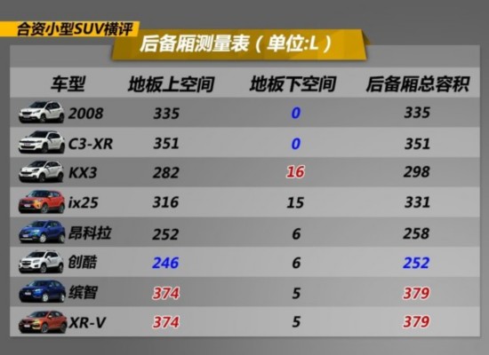 ��܇(ch��)֮��