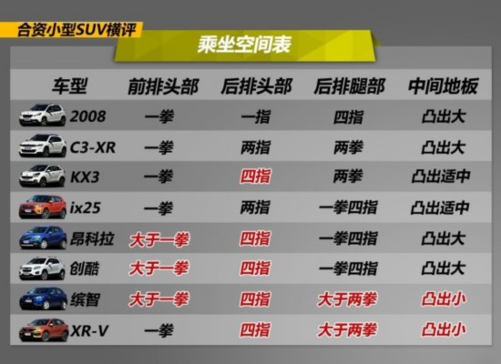 ��܇(ch��)֮��