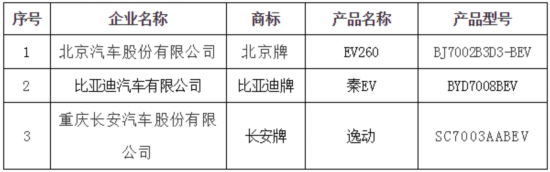 ������6������Դ܇�䰸Ŀ䛹��� EV260/��EV/�݄����x