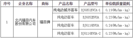 ������6������Դ܇�䰸Ŀ䛹��� EV260/��EV/�݄����x