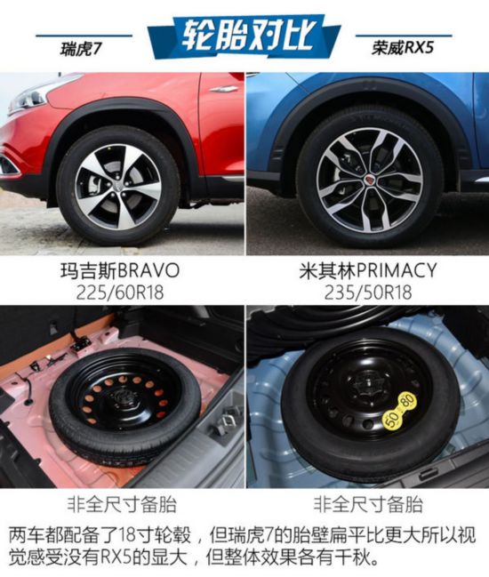 ���������ô�x����7���Șs��RX5-�D8