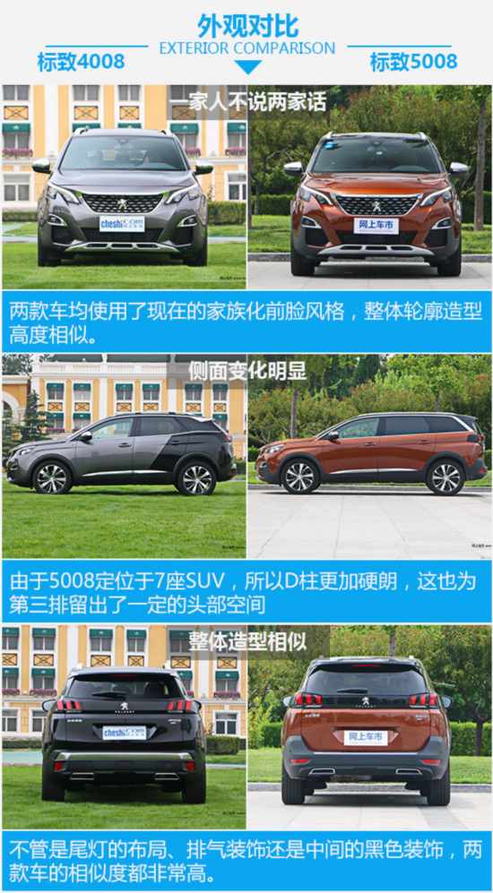 ���S�����һ���������� ��(bi��o)��4008��(du��)��5008-�D1