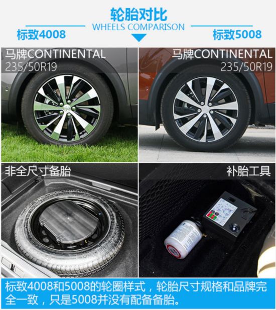 ���S�����һ���������� ��(bi��o)��4008��(du��)��5008-�D2