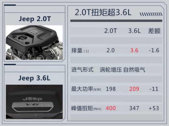 Jeep��һ�����R����ʽ�l(f��)�� ����2.0T�l(f��)�әC-�D1