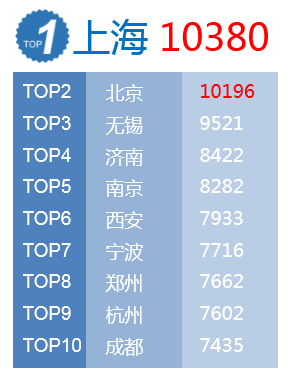 2017����(ji��)���������M10�����