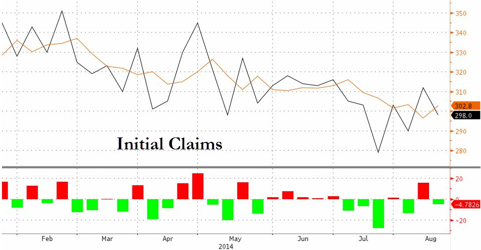 �͘I(y��), ʧ�I(y��), �״���Ոʧ�I(y��)�ȝ�, �S��