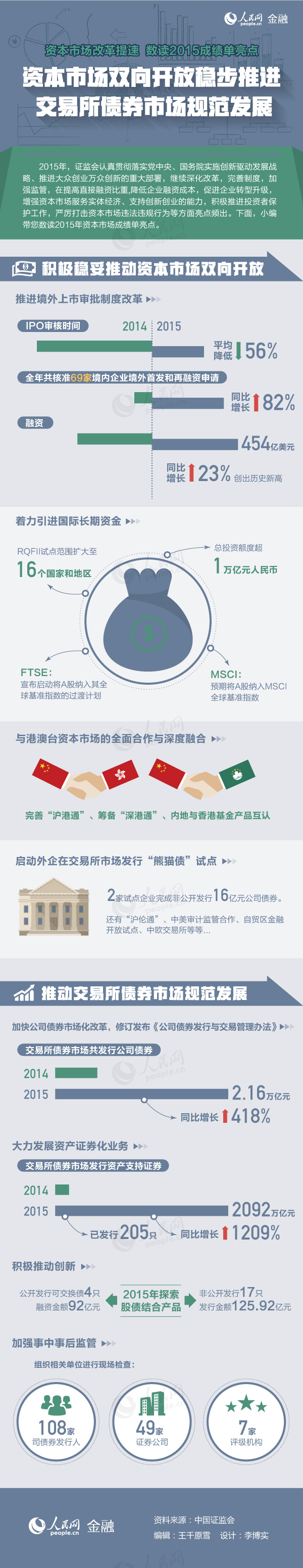 ��(sh��)�x�Y���Ј��ĸ����c���������Ќ��˕r�g����56%