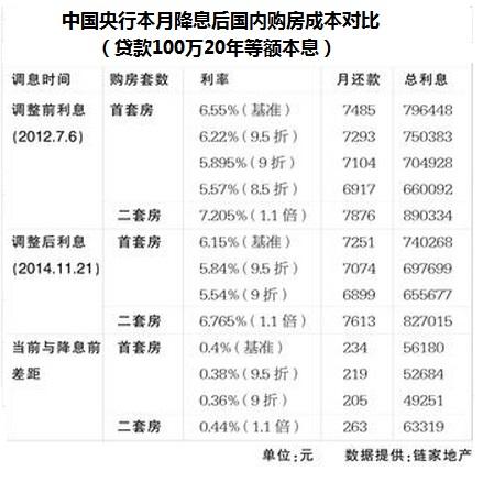 20141124Chinahomeloan