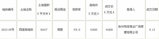 9���׈�(ch��ng)�������u���� �ĵ��ֵ؉K�׃r(ji��)�ɽ�