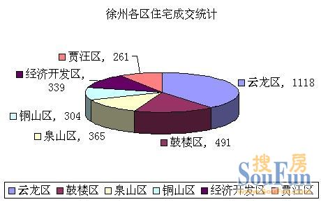 �����и��^(q��)סլ�ɽ��y(t��ng)Ӌ