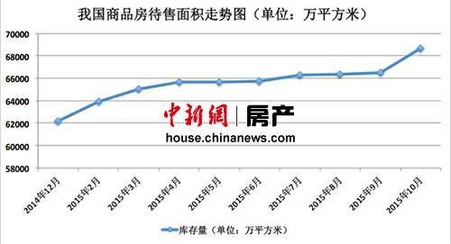 ����ȥ��扺�����p ���خa(ch��n)�_�l(f��)Ͷ�Y���٬F(xi��n)20�B��