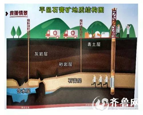 ƽ��ʯ��V���|(zh��)�Y���D