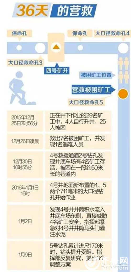 ��Ԯ�r�g��