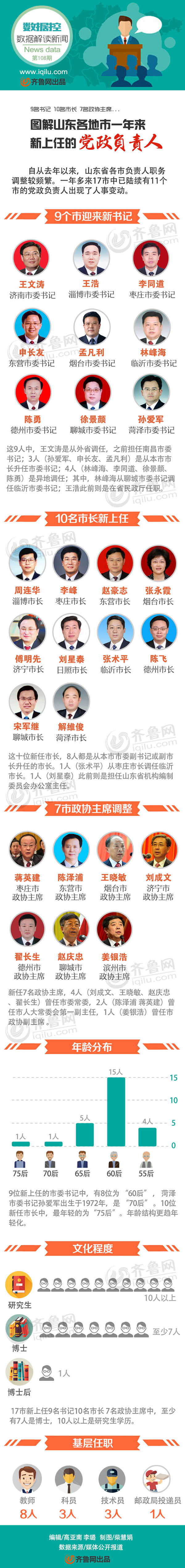 ��108��-���ГQ��