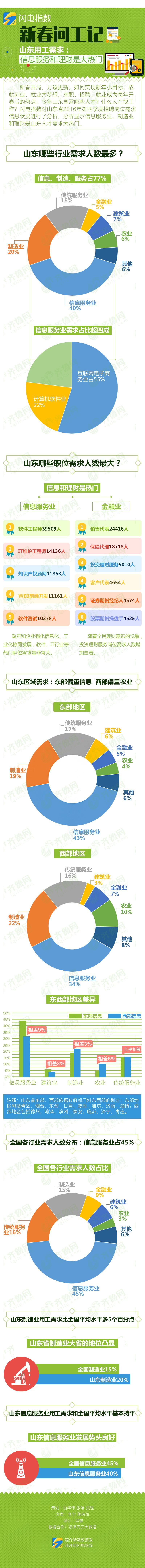 QQ�DƬ20170217093632