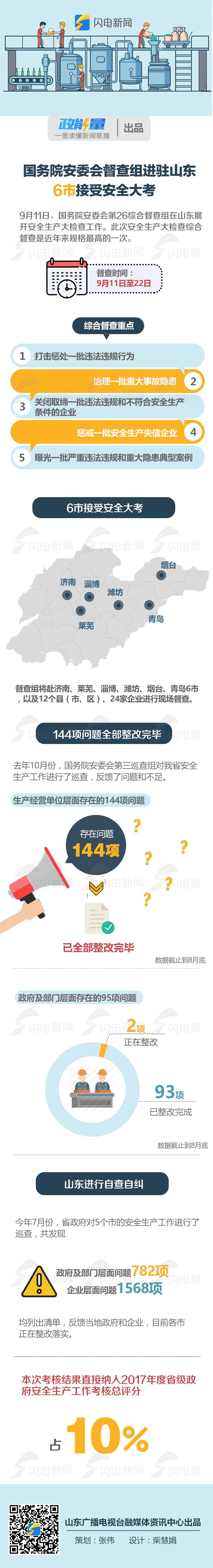 ������ح��(gu��)��(w��)Ժ��ί��(hu��)����M�M(j��n)�vɽ�| 6�н��ܰ�ȫ��