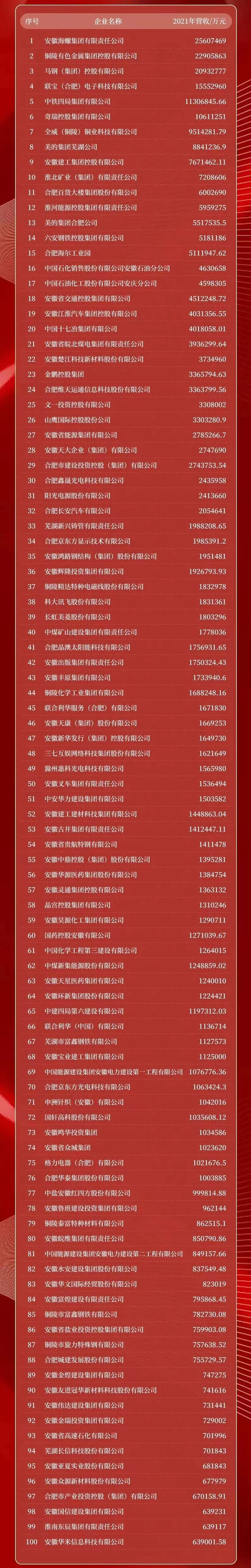 2022����ʡ��?g��u)?qi��ng)��I(y��)���