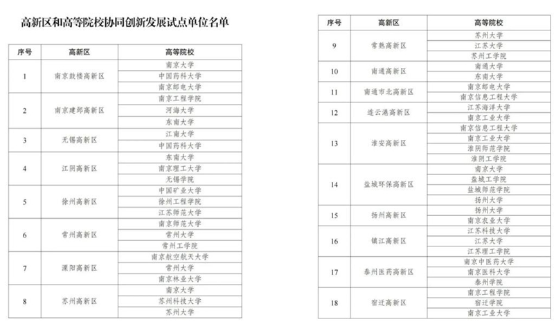 ���^(q��)�͸ߵ�ԺУ�f(xi��)ͬ��(chu��ng)�°l(f��)չԇ�c��λ�������DԴ�����Kʡ�Ƽ��d