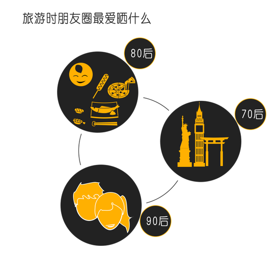 ���Еr(sh��) ����Ȧ����ە�Щʲô